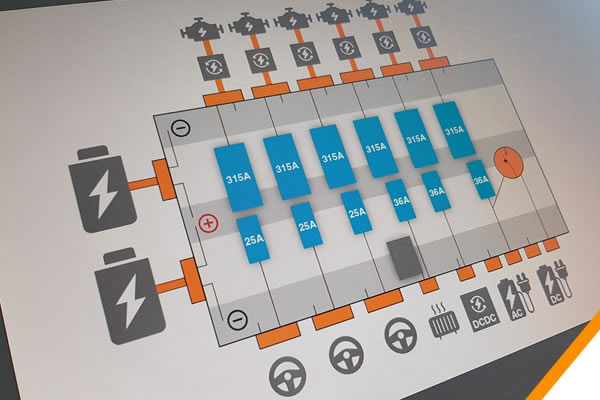 Our services for high-voltage PDUs